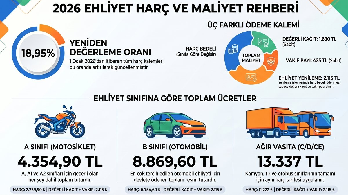 Ehliyet harç ücreti 2026 güncel tablo sınıf sınıf
