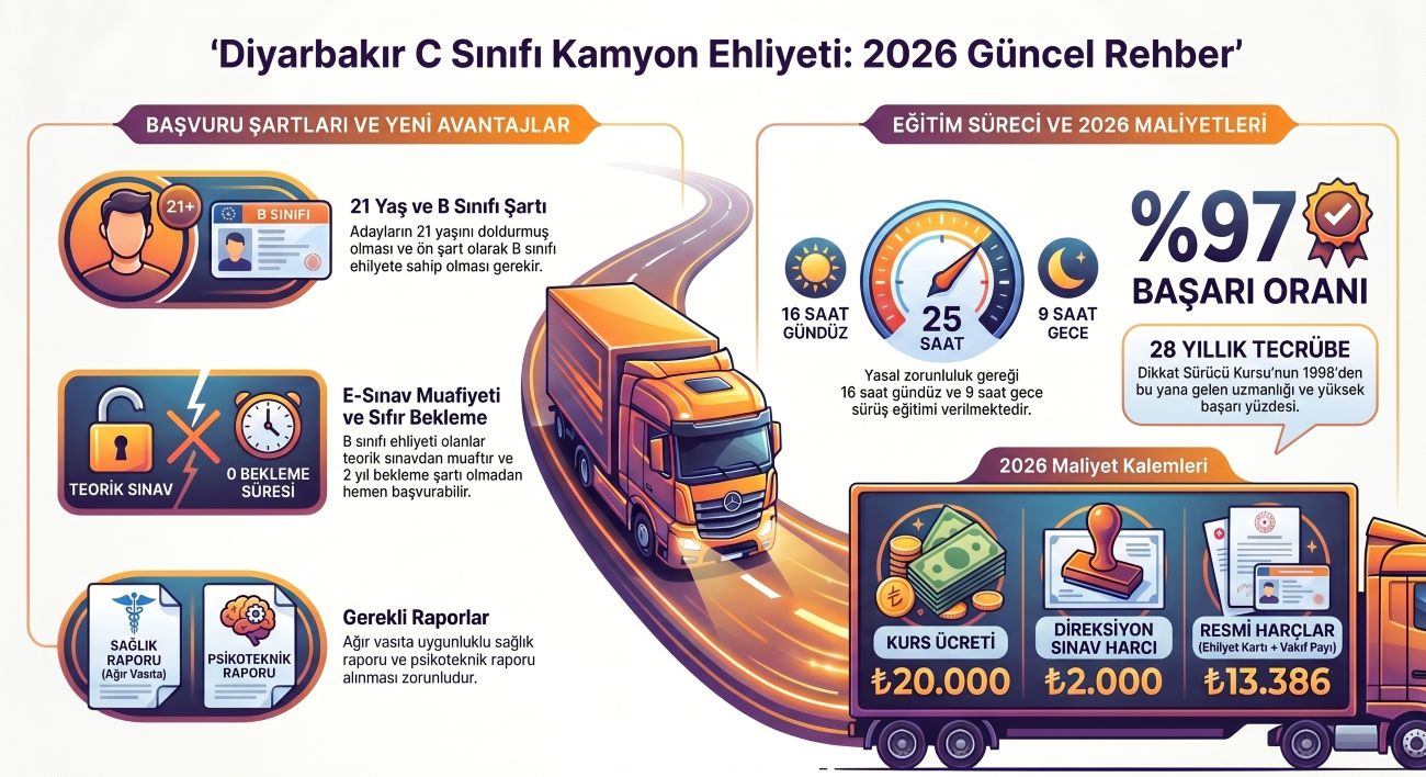 C sınıfı ehliyet Diyarbakır - Dikkat Sürücü Kursu kamyon ehliyeti